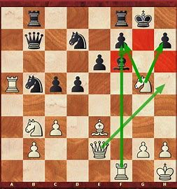 The Ultimate Guide to Winning More Games In Chess